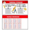 Шпаргалка Мир поздравлений 150 Единицы площади/Таблица умножения, 172*92мм 2 Шпаргалка Мир поздравлений 150 Единицы площади/Таблица умножения, 172*92мм