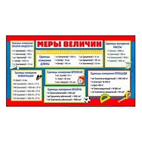 Шпаргалка Мир поздравлений 150 Меры величин/Таблица умножения 1 Шпаргалка Мир поздравлений 150 Меры величин/Таблица умножения
