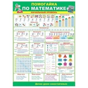 Плакат Открытая планета 941 А2 Помогайка по математике, без отделки, текст