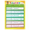 Плакат 070.558 Мини-плакат Падежи 2 Плакат 070.558 Мини-плакат Падежи