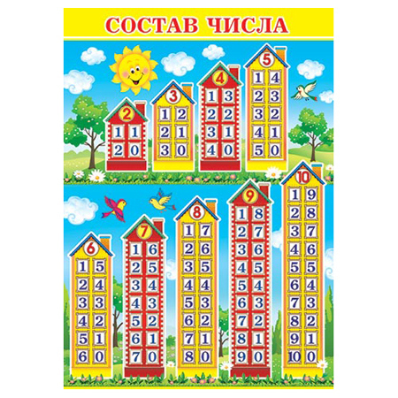 Плакат Мир открыток 9-19 А4 Состав числа 1 Плакат Мир открыток 9-19 А4 Состав числа
