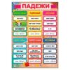 Плакат Праздник 065 А5 Падежи 3 Плакат Праздник 065 А5 Падежи