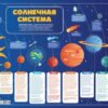 Плакат А2 картон Солнечная система ПОК-120 2 Плакат А2 картон Солнечная система ПОК-120