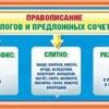 Карточка-шпаргалка Правописание предлогов/Дефис 080.381 2 Карточка-шпаргалка Правописание предлогов/Дефис 080.381