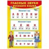 Плакат Мир поздравлений 410 А4 Гласные звуки/Согласные звуки, двусторонний 2 Плакат Мир поздравлений 410 А4 Гласные звуки/Согласные звуки, двусторонний