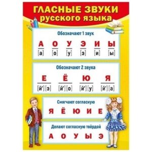 Плакат Мир поздравлений 410 А4 Гласные звуки/Согласные звуки, двусторонний
