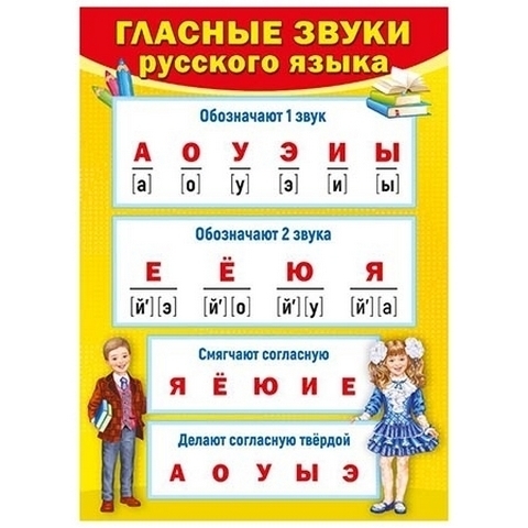 Плакат Мир поздравлений 410 А4 Гласные звуки/Согласные звуки, двусторонний 1 Плакат Мир поздравлений 410 А4 Гласные звуки/Согласные звуки, двусторонний