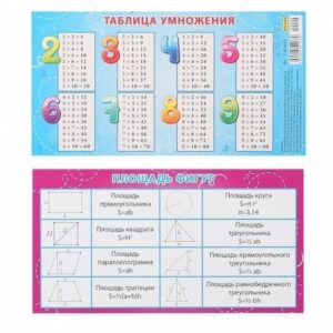Карточка-шпаргалка (1-80) Таблица умножения Таблица сложения