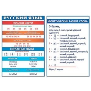 Плакат Праздник 150 А5 Русский язык, гласные звуки и фонетический разбор слова, текст