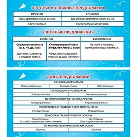 Шпаргалка Миленд 1-80 Простые и сложные предложения. Виды предложений 1 Шпаргалка Миленд 1-80 Простые и сложные предложения. Виды предложений