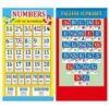 Шпаргалка Мир поздравлений 150 Numbers/English Alphabet 3 Шпаргалка Мир поздравлений 150 Numbers/English Alphabet