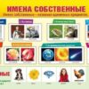 Шпаргалка Мир поздравлений 150 Имена собственн 2 Шпаргалка Мир поздравлений 150 Имена собственн