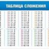 Шпаргалка Мир поздравлений 150 Таблица сложения/Сложение.Вычитание 2 Шпаргалка Мир поздравлений 150 Таблица сложения/Сложение.Вычитание