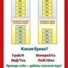 Карточка-шпаргалка Звуки русского языка 080.382 3 Карточка-шпаргалка Звуки русского языка 080.382