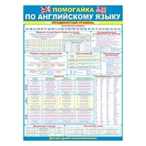 Плакат Открытая планета 941 А2 Помогайка по английскому языку. Продвинутый уровень